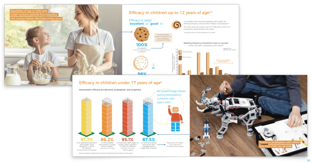 Wilate for Children Redesign Role: Creative Director